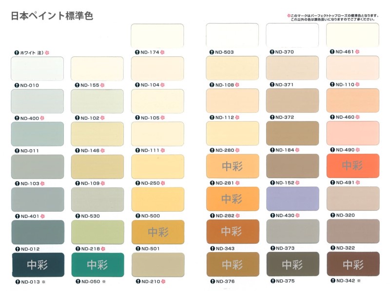ＰＲＯＴＥＣＴＯＮインテリアウォール　VK500　ＮＤ－１０９　15kg【日本ペイント】室内塗料　ウイルス対策　上塗　淡彩