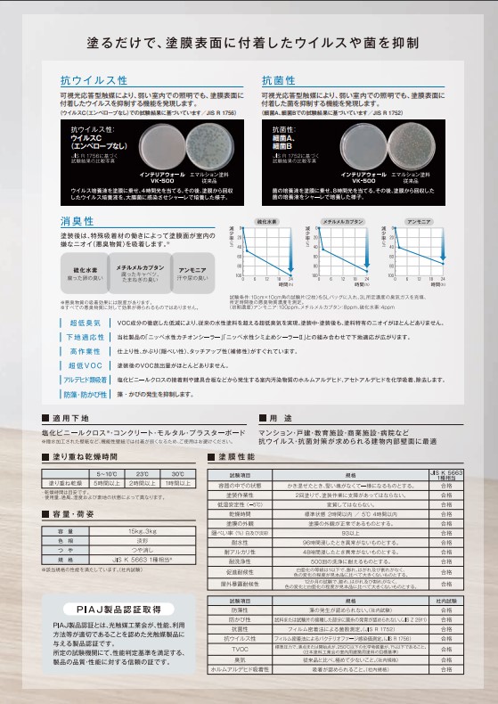 ＰＲＯＴＥＣＴＯＮインテリアウォール　VK500　ＮＤ－１１５　3kg【日本ペイント】室内塗料　ウイルス対策　上塗　淡彩