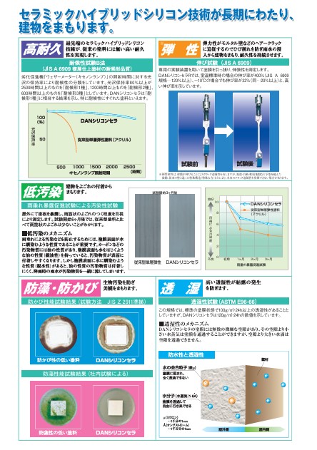 DANシリコンセラＲ　（新）ＮＤ－５００　15kg【日本ペイント】