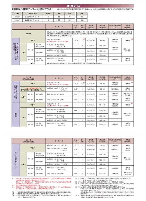 SUN瓦 Xトップ 上塗 赤銅(無鉛) 主剤+硬化剤16kgセット 【エーエスペイント】