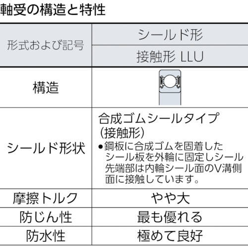 ＮＴＮ　Ａ小径小形ボールベアリング（合成ゴム接触両側シール）内径１０ｍｍ外径１９ｍｍ幅５ｍｍ(6800LLU)819-8060