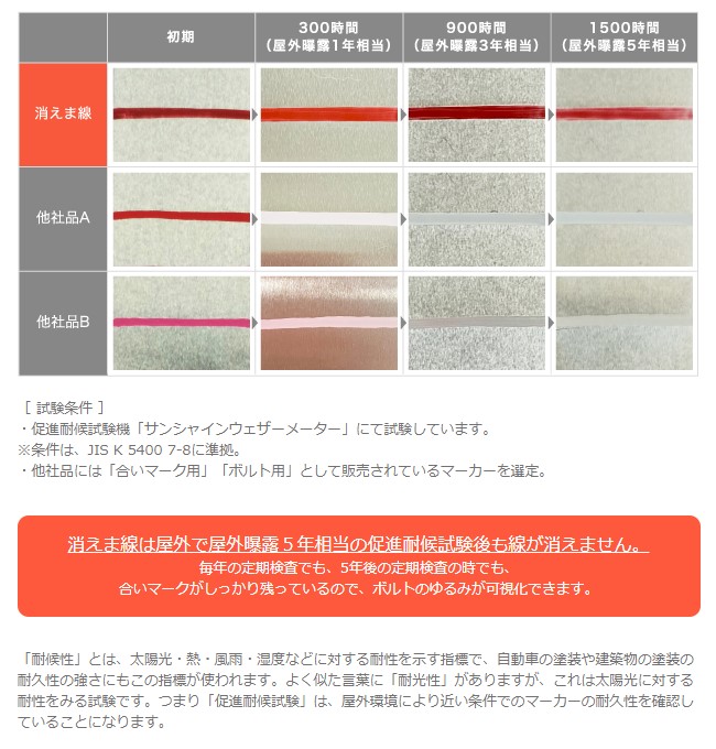 超耐侯性　消えま線　合いマーク用マーカー　白　１２本セット【オキツモ】
