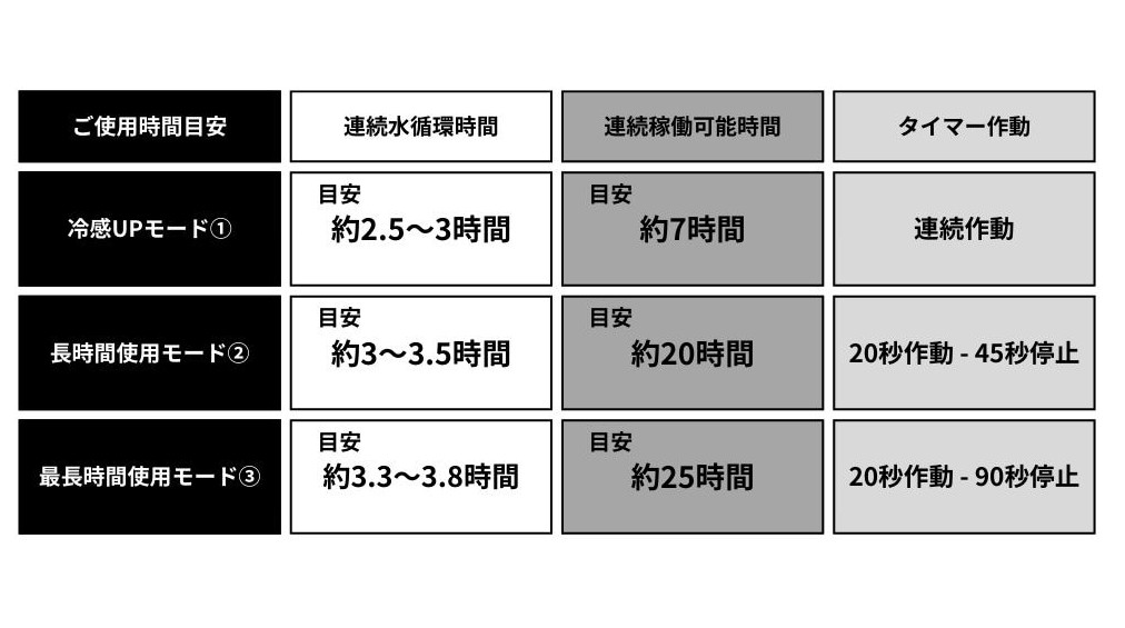 水冷服 ICWベストプロXセット 脇下冷却仕様　フリーサイズ 6046040000