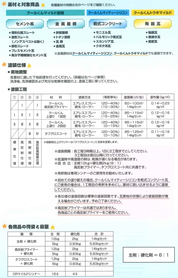 クールくんトウキマイルド A-225 シールブラウン 弱溶剤シリコン2液型 屋根用遮熱塗料 14KGセット【オリエンタル塗料工業株式会社】