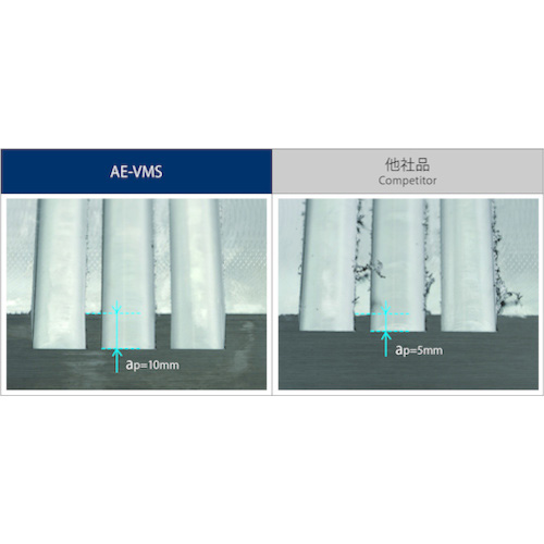 ＯＳＧ　超硬防振型エンドミル　ＡＥ－ＶＭＳ　ショート型　スクエア　８５５５９６０　（AE-VMS 16）195-0652 【オーエスジー（株）】