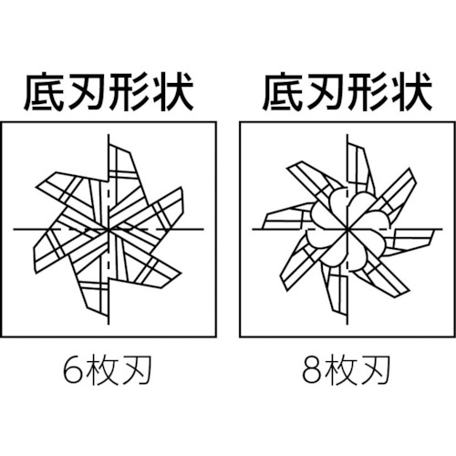 ＯＳＧ　チタン合金加工用高送りラジアスエンドミル　ＨＦＣ‐ＴＩ（HFC-TI 25）763-6962【オーエスジー（株）】