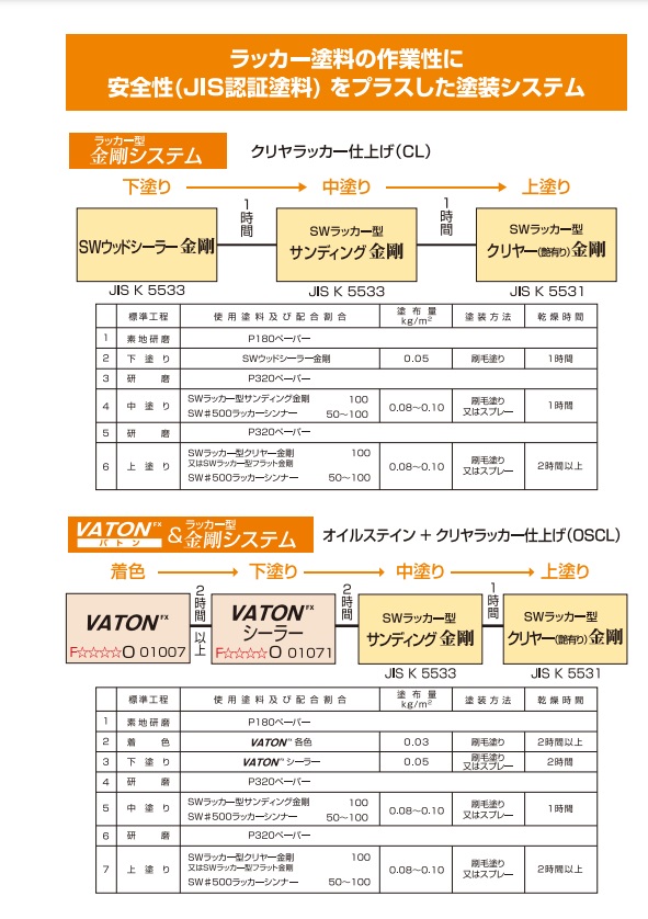 セーフティーワルツ ラッカー型 フラット 金剛 (70%消し)   15kg 【大谷塗料】