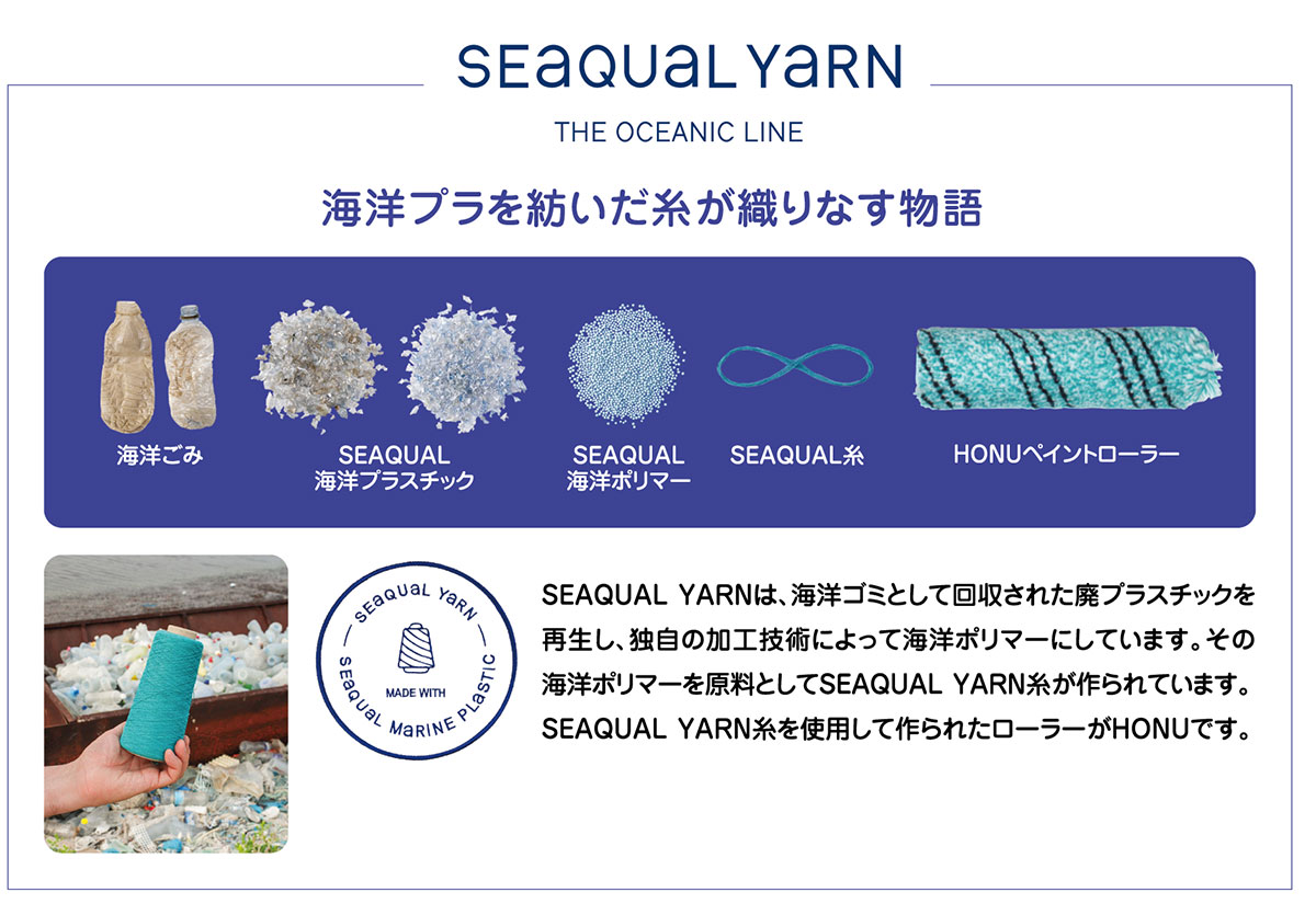 HONU(ホヌ) スモールローラー 中毛[毛丈13mm／6インチ]　No.903-HN13-06　1箱(24本) 【PIA(ピーアイエー)】