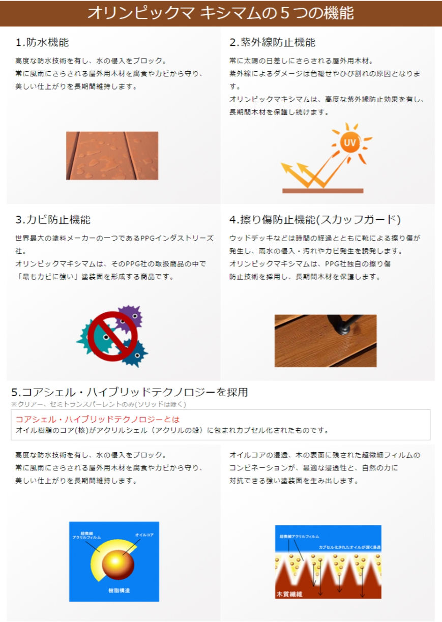 オリンピックマキシマム　セミトランスパーレント　3.78L（半透明・含浸タイプ）No.2 アウトサイドホワイト（900）【全50色】