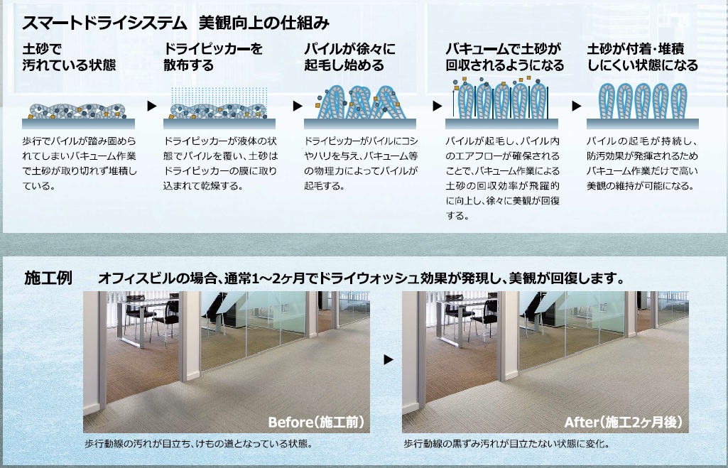 RCCドライピッカー　4L　1箱（3本）【リンレイ】