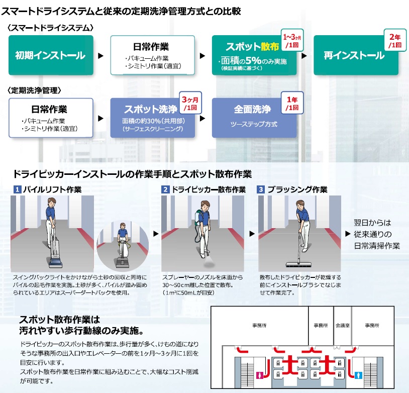 RCCドライピッカー　4L　1箱（3本）【リンレイ】