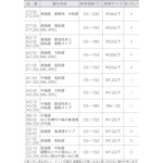 ロックタイト　ネジロック剤　２７２　２５０ｍｌ（272-250）121-1790【ヘンケルジャパン（株）ＡＣＭ事業部】