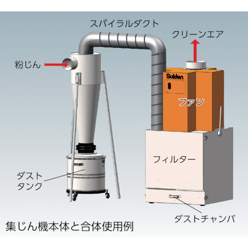Ｓｕｉｄｅｎ　集じん機　ＳＤＣ－３７００ＣＳ用集じんサイクロン（SDCC-370）453-0063【（株）スイデン】※納期都度問合せ・代引き決済不可