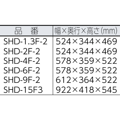 Ｓｕｉｄｅｎ　熱風機　ホットドライヤ　５ｋＷ（SHD-5J）453-0128【（株）スイデン】※納期都度問合せ・代引き決済不可