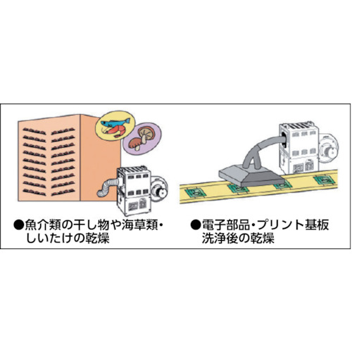 Ｓｕｉｄｅｎ　熱風機　ホットドライヤ　標準タイプ　三相２００Ｖ　６ｋｗ（SHD-6F2）460-2862【（株）スイデン】※納期都度問合せ・代引き決済不可