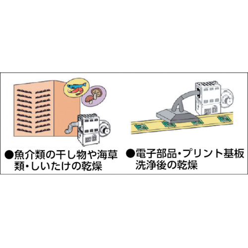 Ｓｕｉｄｅｎ　熱風機　ホットドライヤ　標準タイプ　三相２００Ｖ　６ｋｗ（SHD-6F2）460-2862【（株）スイデン】※納期都度問合せ・代引き決済不可