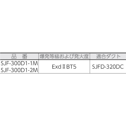 Ｓｕｉｄｅｎ　耐圧防爆型送風機　１００Ｖ　ＳＪＦ－３００Ｄ１－１Ｍ（SJF-300D1-1M）446-1541【（株）スイデン】※納期都度問合せ・代引き決済不可