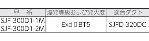 Ｓｕｉｄｅｎ　耐圧防爆型送風機　単相２００Ｖ　ＳＪＦ－３００Ｄ１－２Ｍ（SJF-300D1-2M）446-1550【（株）スイデン】※納期都度問合せ・代引き決済不可