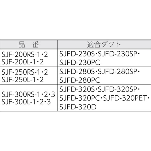 Ｓｕｉｄｅｎ　送風機（軸流ファン）ハネ３００ｍｍ　単相１００Ｖ　低騒音省エネ（SJF300L1）336-5841【（株）スイデン】※代引き決済不可