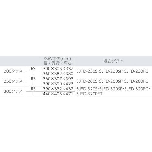 Ｓｕｉｄｅｎ　送風機　ハネ３００ｍｍ　１００Ｖ　ポッキンプラグ仕様（SJF300RS1P）494-6316【（株）スイデン】※代引き決済不可