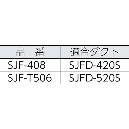 Ｓｕｉｄｅｎ　送排風機　こでかファン　ハネ径４００ｍｍ　三相２００Ｖ（SJF408）119-9013【（株）スイデン】※代引き決済不可
