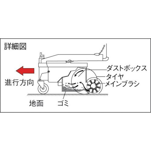Ｓｕｉｄｅｎ　スイーパー（掃除機）フォークリフト装着型ＳＴ－１５０１ＤＣ（ST-1501DC）460-3001【（株）スイデン】※納期都度問合せ・代引き決済不可