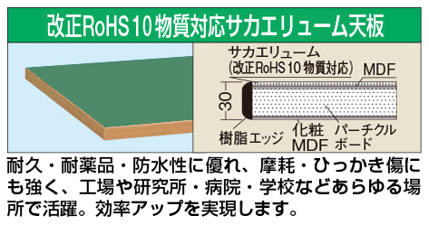 作業台オプション天板（中量用天板）（ＫＶ－１５６０ＦＴＥＮＣ）W1500×D600×H30【サカエ】※代引決済不可、個人宅配送不可