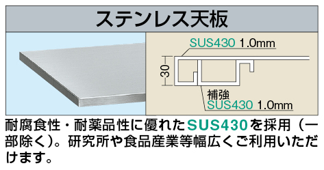 作業台オプション天板（ステンレス天板）（ＳＵ４－１２７５ＴＮＣ）W1200×D750×H30【サカエ】※代引決済不可、個人宅配送不可