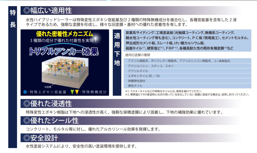 水性ハイブリッドシーラー　15kgセット　各色【エスケー化研】＊代引決済不可、キャンセル不可
