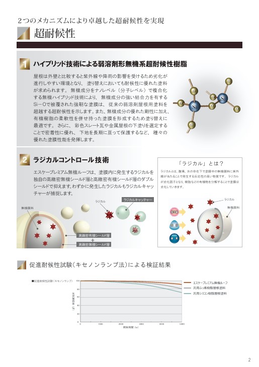 エスケープレミアム無機ルーフ　RC-121セピアブラウン　艶有　15kgセット【エスケー化研】　＊代引決済不可、キャンセル不可