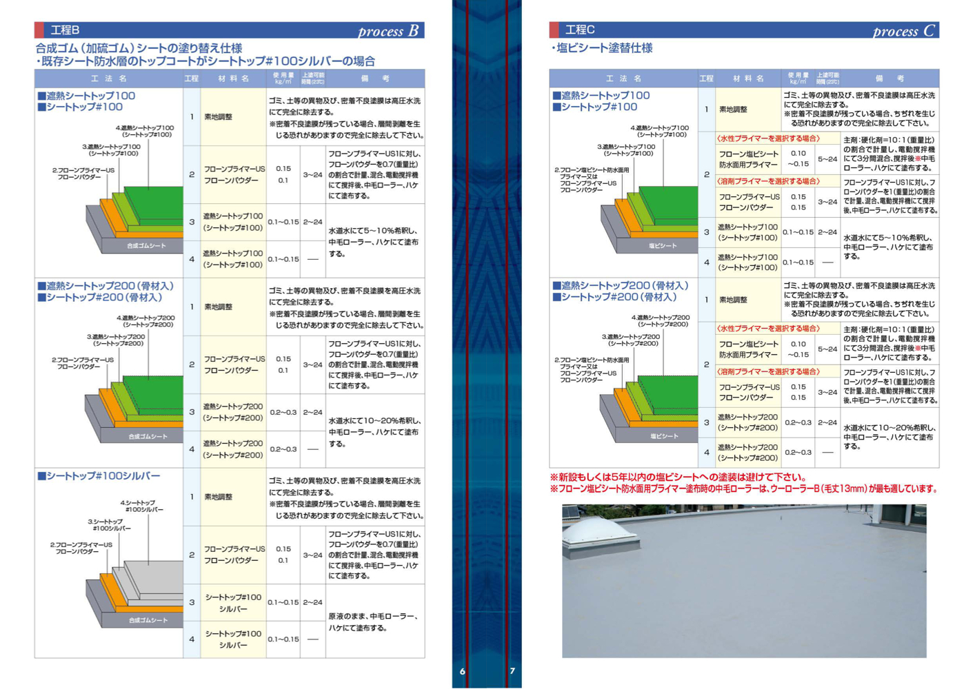 シートトップ#200　18kg　A-4フォックスグレー　【東日本塗料】