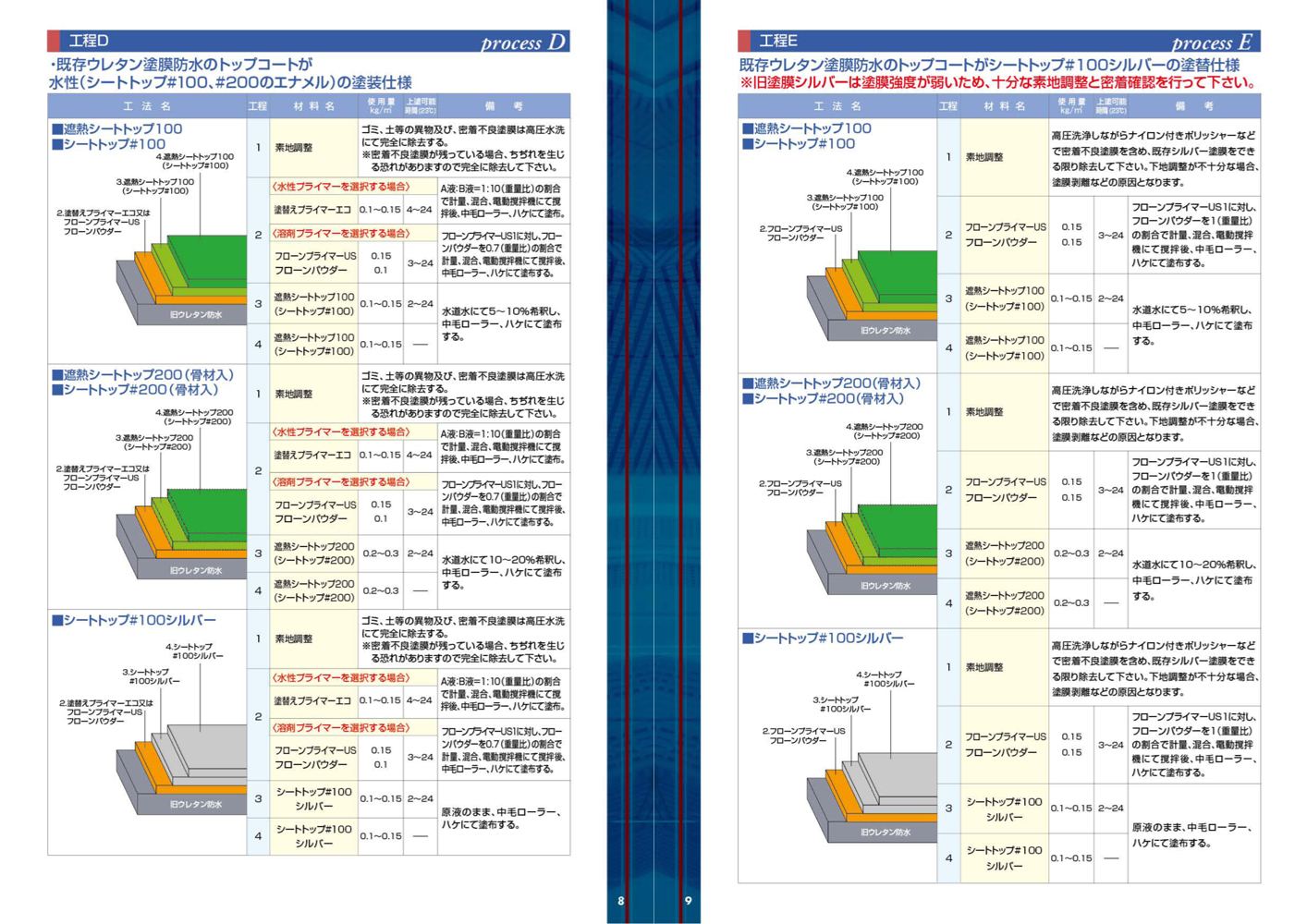 シートトップ#200　18kg　A-6スカーレットブラウン　【東日本塗料】