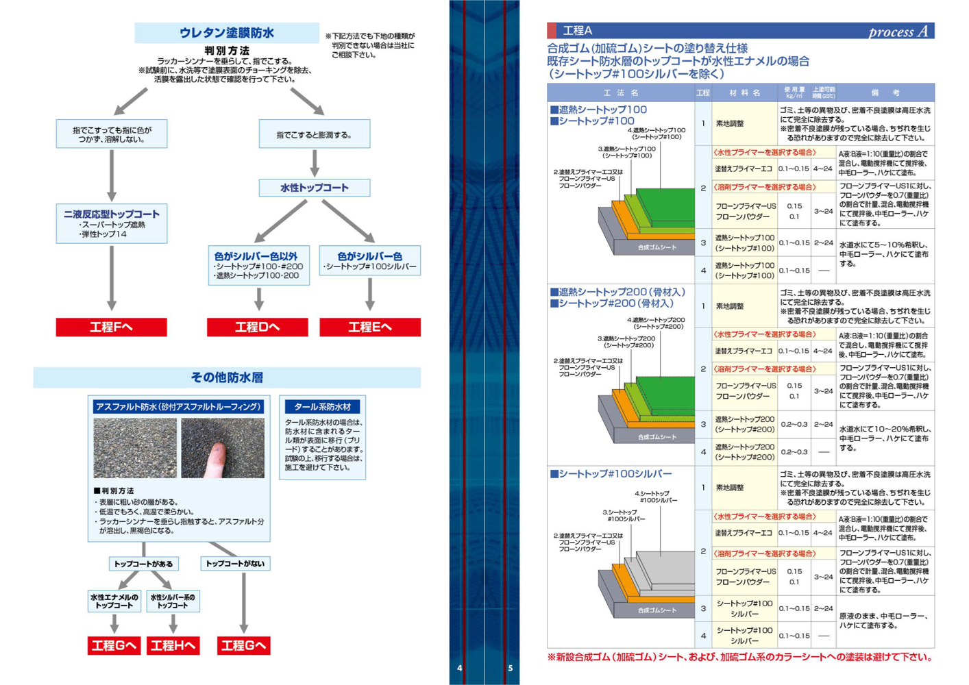 シートトップ遮熱#200　3kg　A-2エメラルドグリーン　【東日本塗料】※受注生産