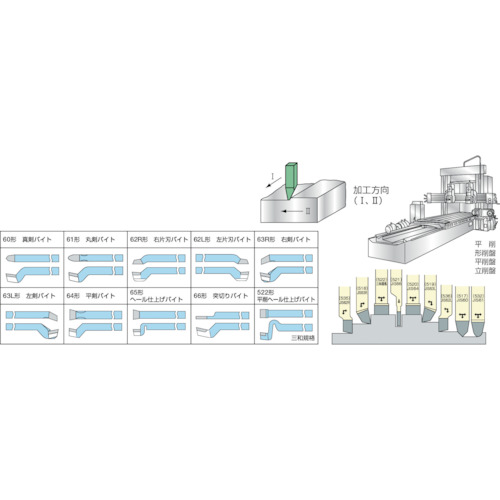 三和　付刃バイト　２５ｍｍ（518-7）101-7411 【（株）三和製作所】