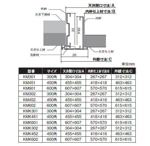 SPG　気密天井点検口　KMK451　シルバー　支持金具付　（鍵付システムロック式）　450角【SPG】