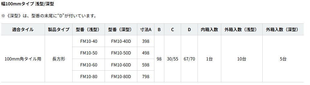 排水目皿　ハイとーる　浅型　FM10-40　100ｍｍタイプ【SPG】