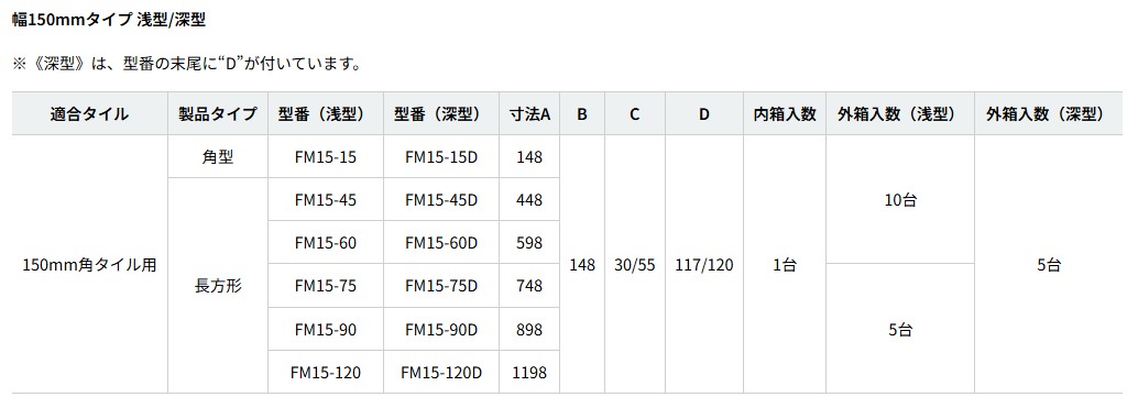 排水目皿　ハイとーる　浅型　FM15-90　150ｍｍタイプ【SPG】
