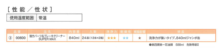 強力パーツ＆ブレーキクリーナー　SUPER　MAX(000600)　840ml【イチネンケミカルズ】