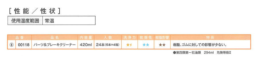 パーツ＆ブレーキクリーナー(000118)　420ml【イチネンケミカルズ】