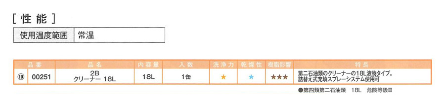 2Bクリーナー(000251)　18L【イチネンケミカルズ】