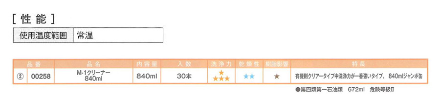 M-1クリーナー（000258）　840ml【イチネンケミカルズ】