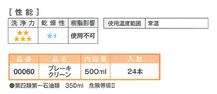 ブレーキクリーン(000060)　500ml　24本ｾｯﾄ【イチネンケミカルズ】