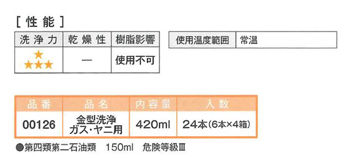 金型洗浄ガス・ヤニ用(000126)　420ml【イチネンケミカルズ】