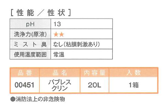 バブレスクリンe(000431)　20L【イチネンケミカルズ】
