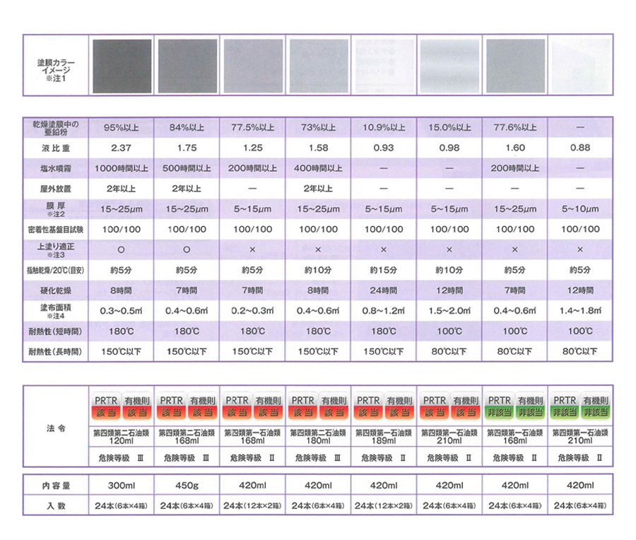 ジンクコートSA(000137)　420ml【イチネンケミカルズ】