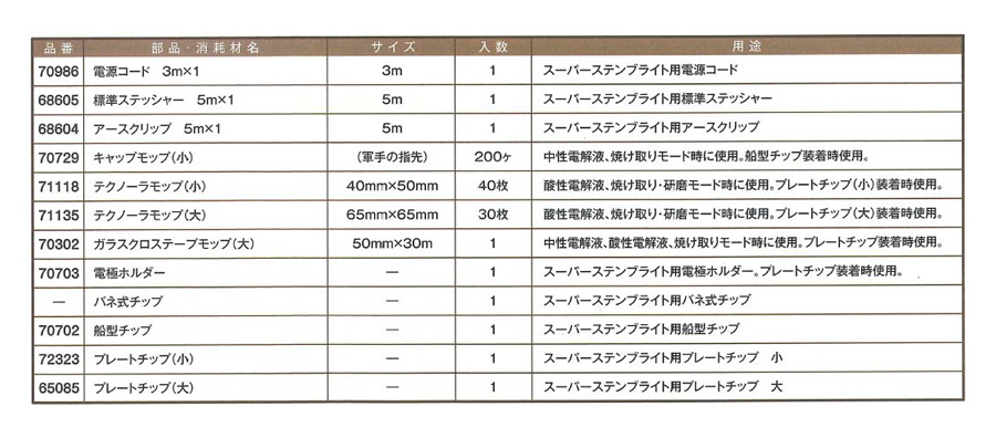 イチネンケミカルズ キャップモップ（小）（軍手の指先）200個入り ステンレス鋼の表面洗浄専用電解装置 ※ご注文後の納期確認となります※