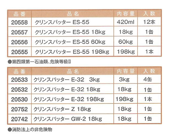クリンスパッター　E-32(020530)　198kg【イチネンケミカルズ】※代引き決済不可※注文確認後、納期確認します。