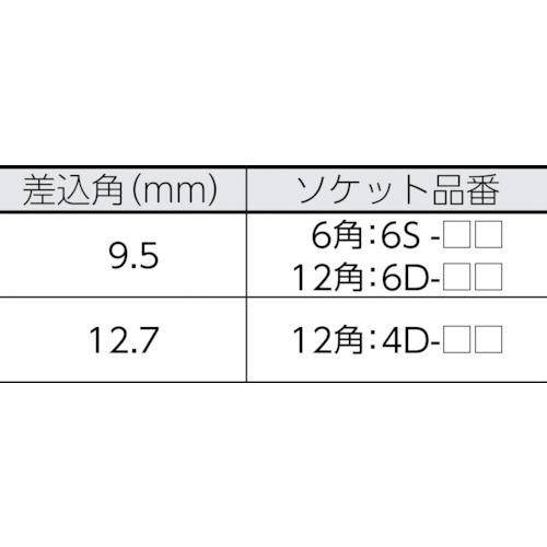 ＴＯＮＥ　ソケットレンチセット　差込角９．５ｍｍ　１８点セット（3130MP）344-7685【ＴＯＮＥ（株）】