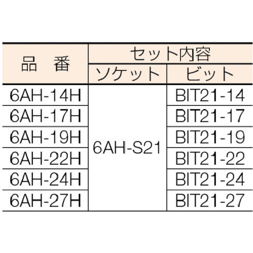 ＴＯＮＥ　インパクト用ヘキサゴンビット　差込角１９．０ｍｍ　対辺寸法２７ｍｍ　奥行７３ｍｍ（BIT36-27）387-6489【ＴＯＮＥ（株）】
