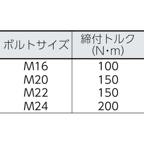 ＴＯＮＥ　シャーレンチ　１次締専用レンチ　建方１番　六角ボルト用　電源ＡＣ１００Ｖ（GKR251）498-1286【ＴＯＮＥ（株）】